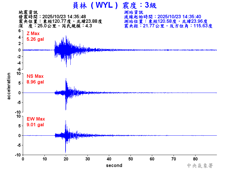 員林  3級震波圖