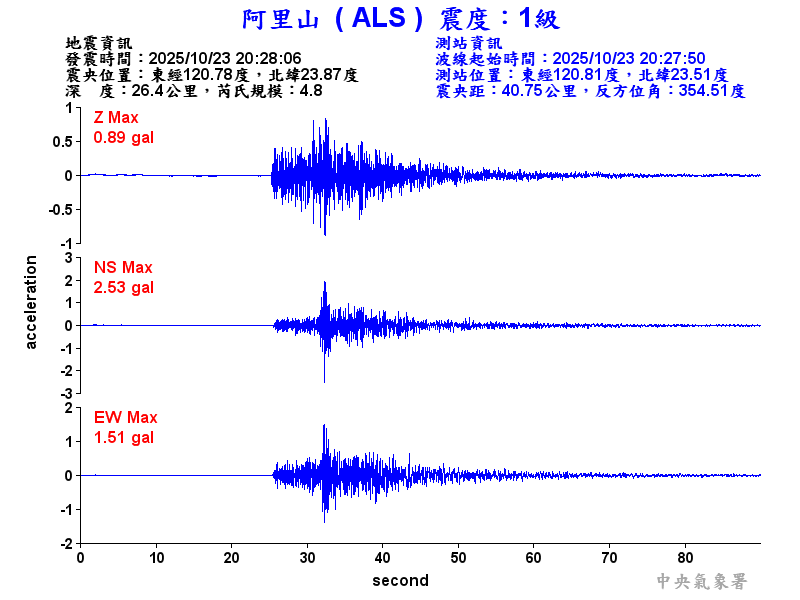 阿里山 1級震波圖