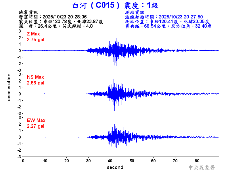 白河  1級震波圖