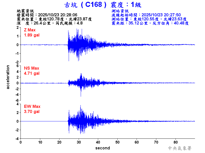 古坑  1級震波圖