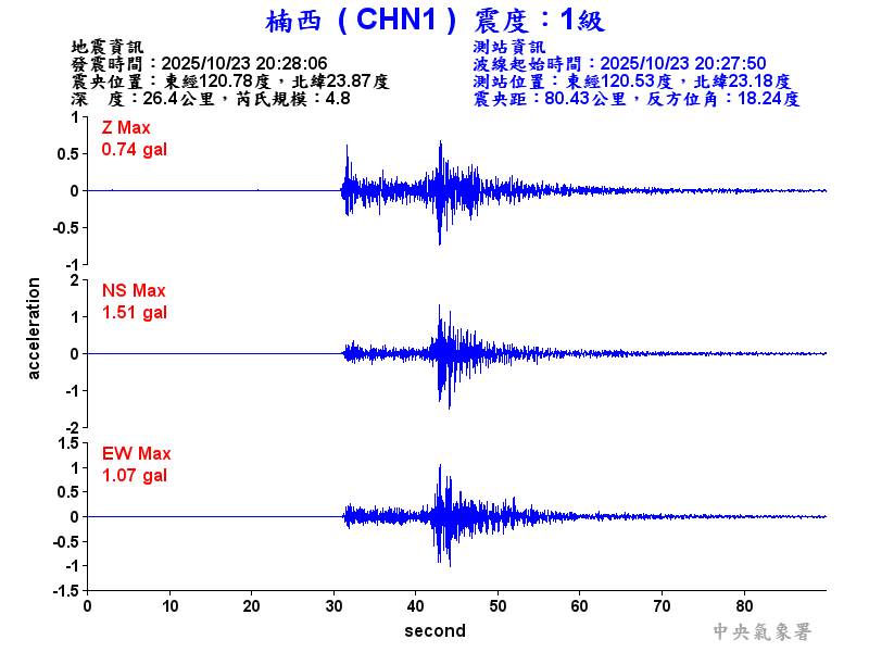楠西  1級震波圖