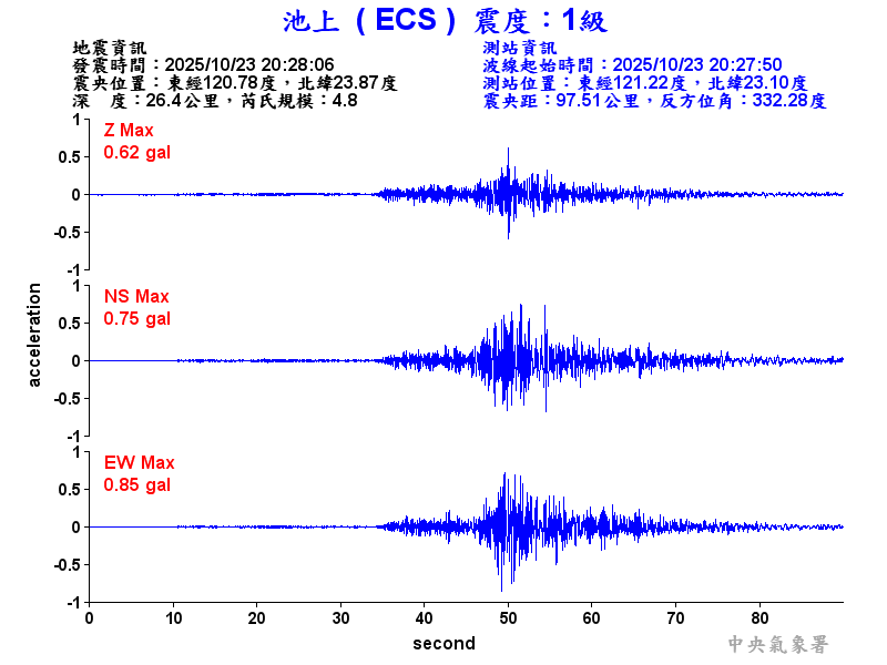 池上  1級震波圖