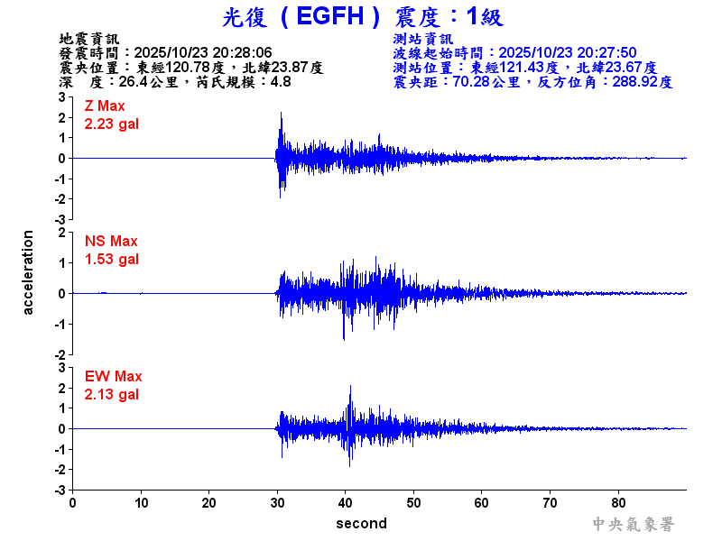 光復  1級震波圖