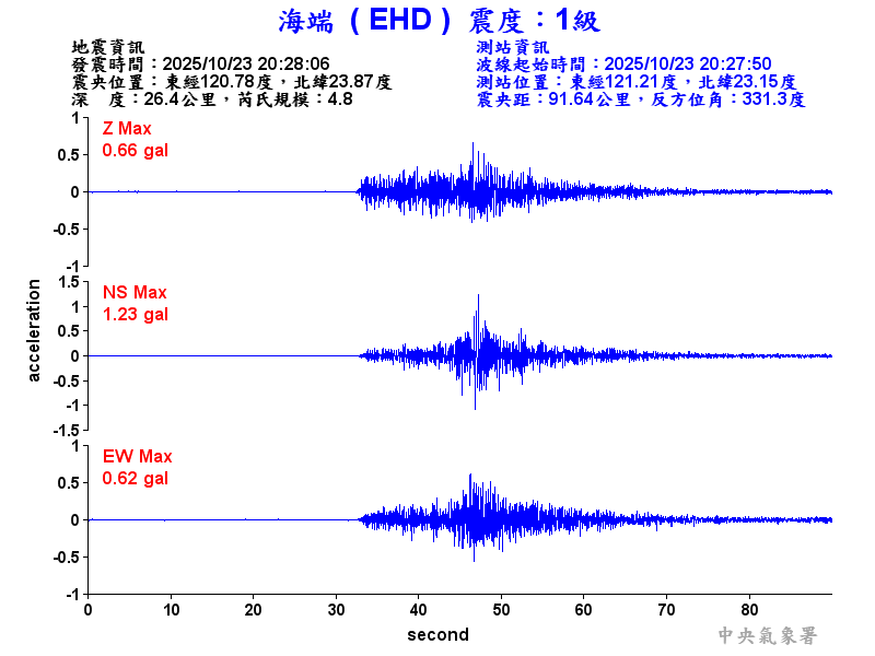 海端  1級震波圖