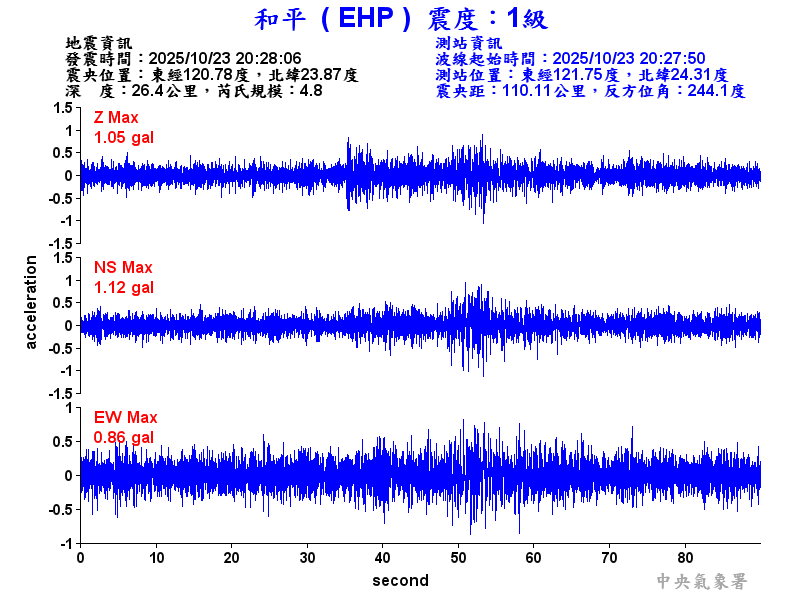 和平  1級震波圖