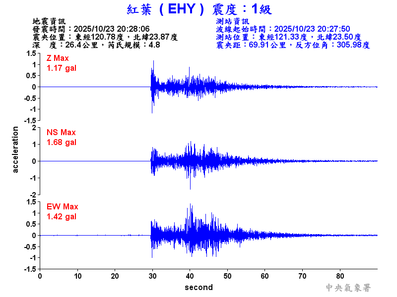 紅葉  1級震波圖