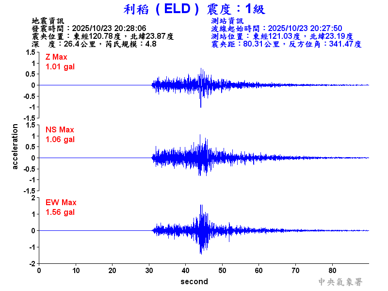 利稻  1級震波圖