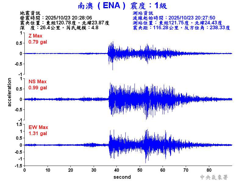 南澳  1級震波圖