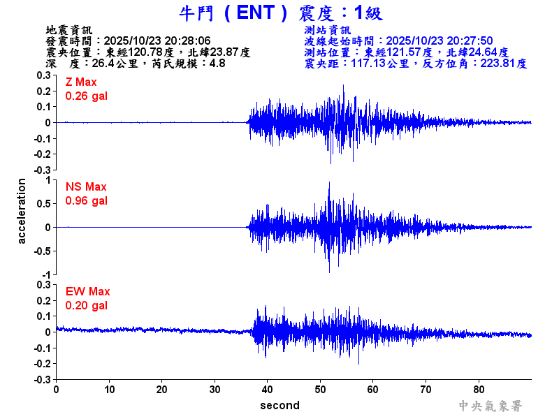 牛鬥  1級震波圖