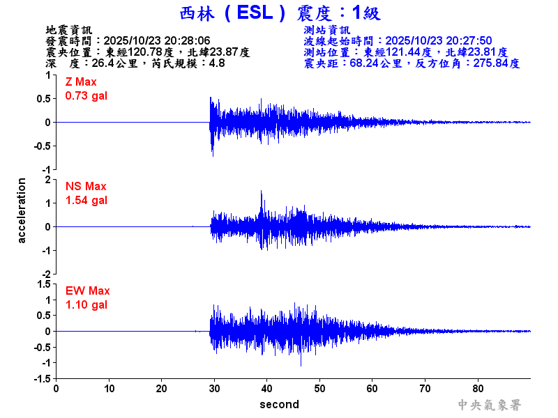 西林  1級震波圖