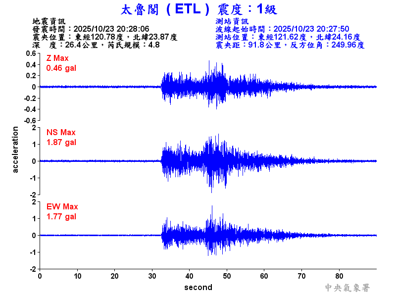 太魯閣 1級震波圖