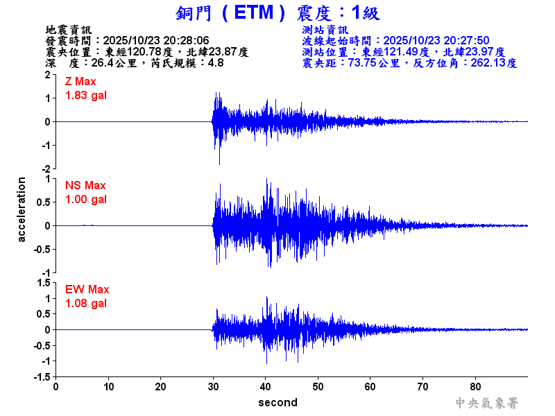 銅門  1級震波圖