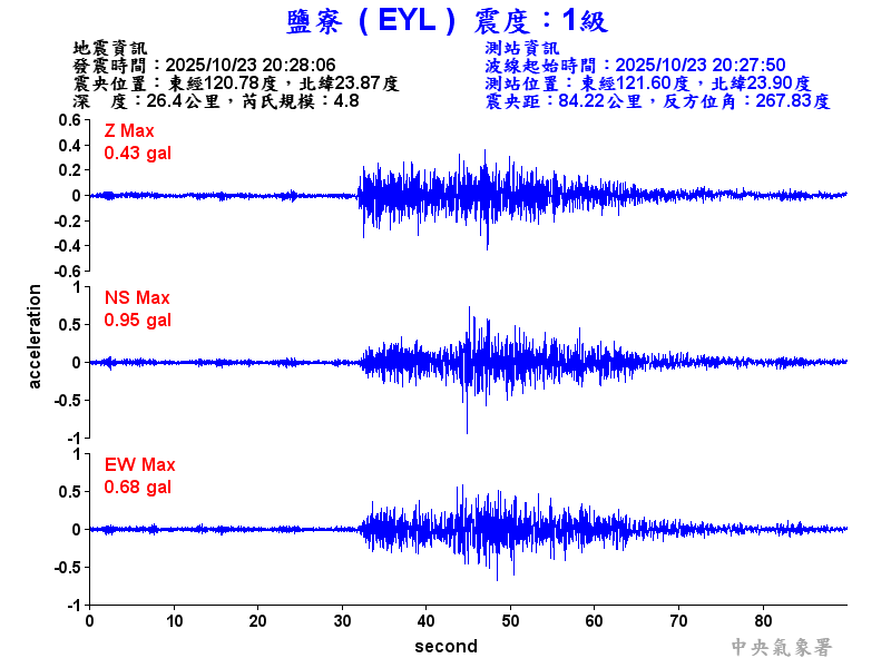 鹽寮  1級震波圖