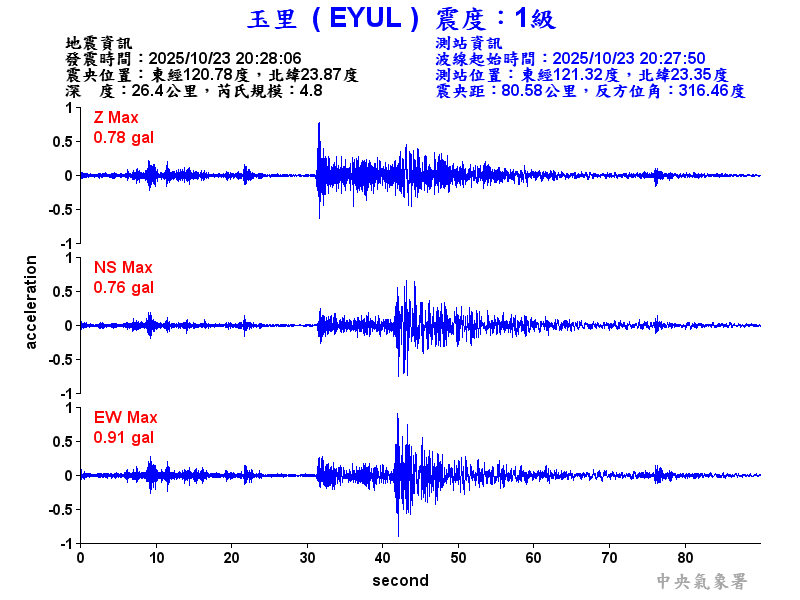 玉里  1級震波圖