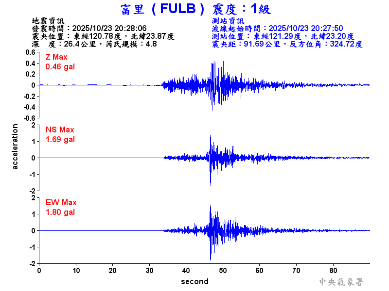 富里  1級震波圖