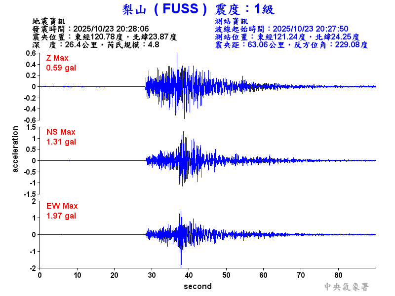 梨山  1級震波圖
