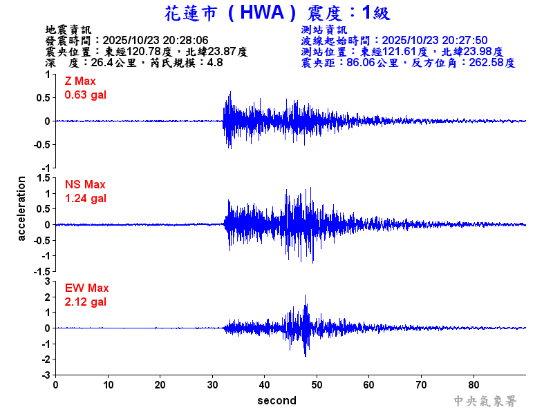 花蓮市 1級震波圖