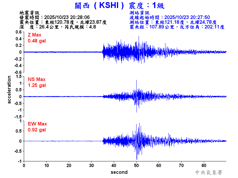 關西  1級震波圖