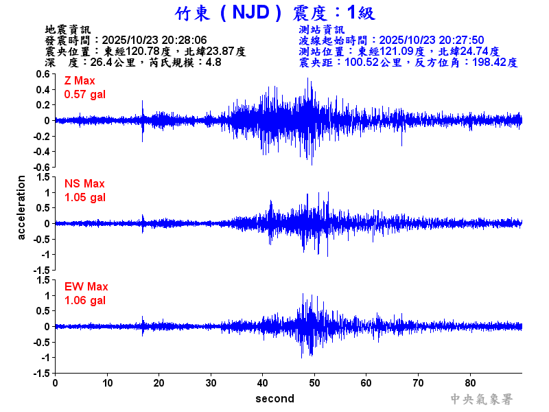 竹東  1級震波圖