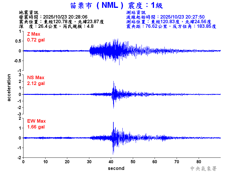 苗栗市 1級震波圖