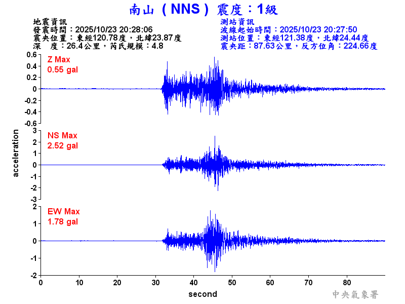 南山  1級震波圖