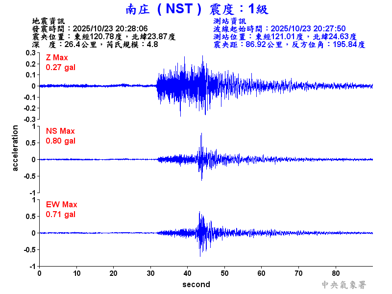 南庄  1級震波圖