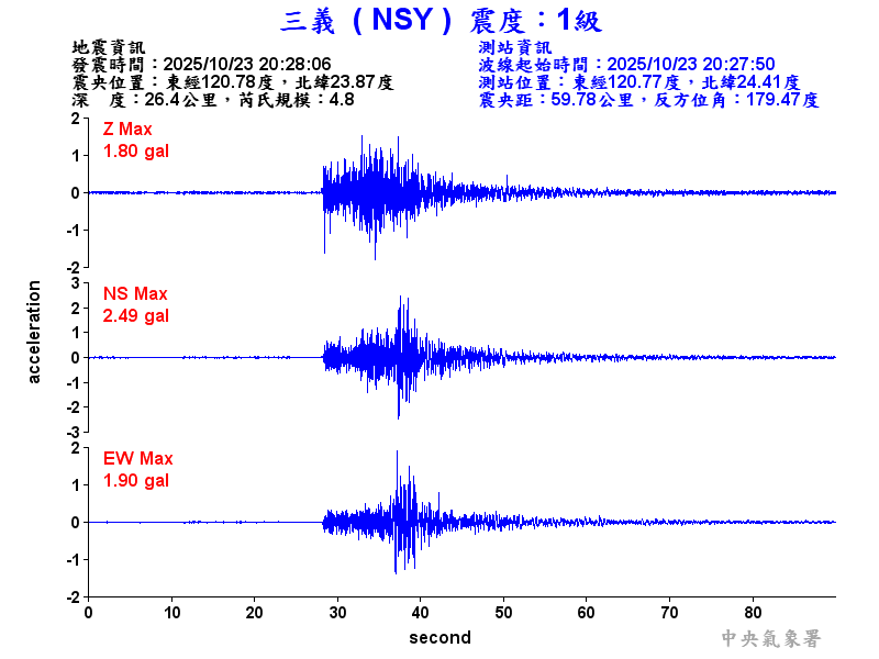 三義  1級震波圖