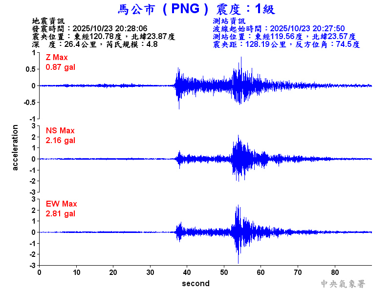 馬公市 1級震波圖