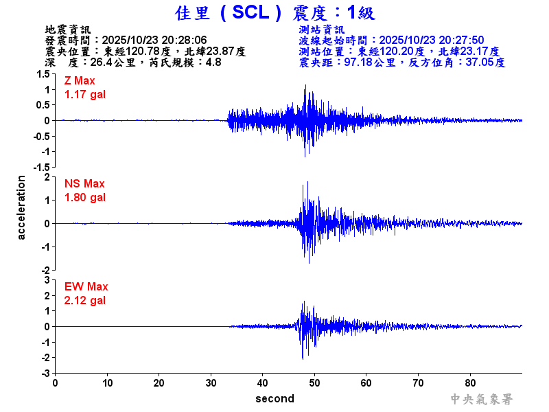 佳里  1級震波圖