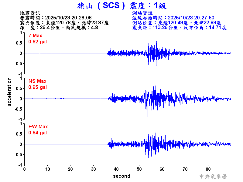 旗山  1級震波圖