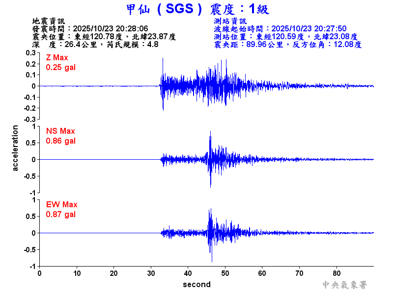 甲仙  1級震波圖