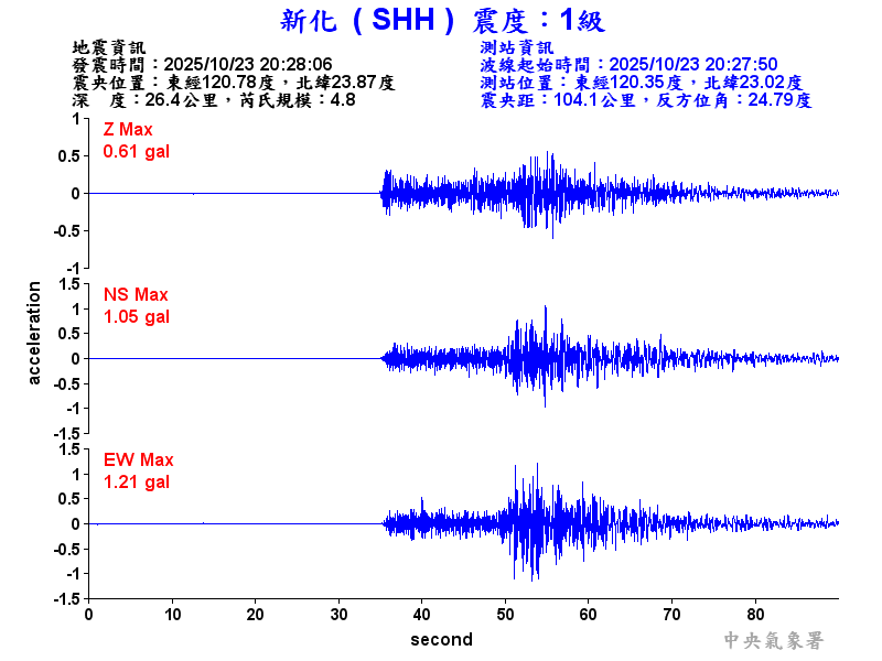 新化  1級震波圖