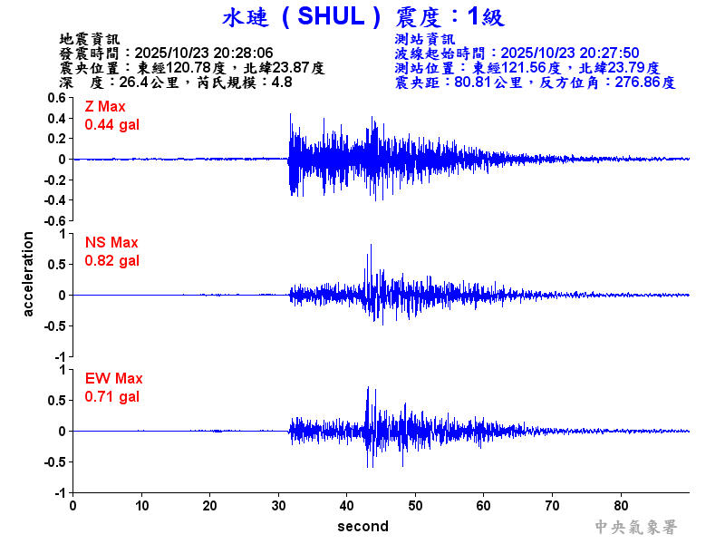 水璉  1級震波圖