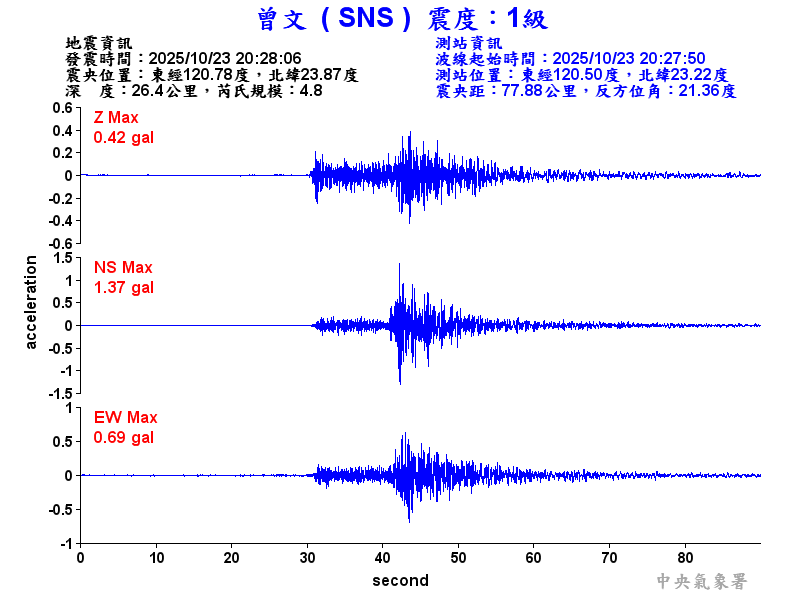 曾文  1級震波圖