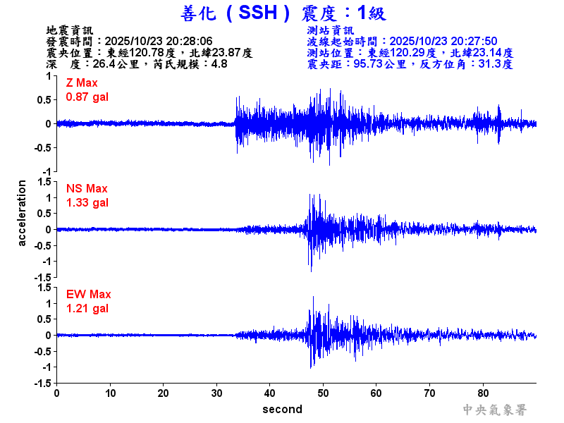 善化  1級震波圖