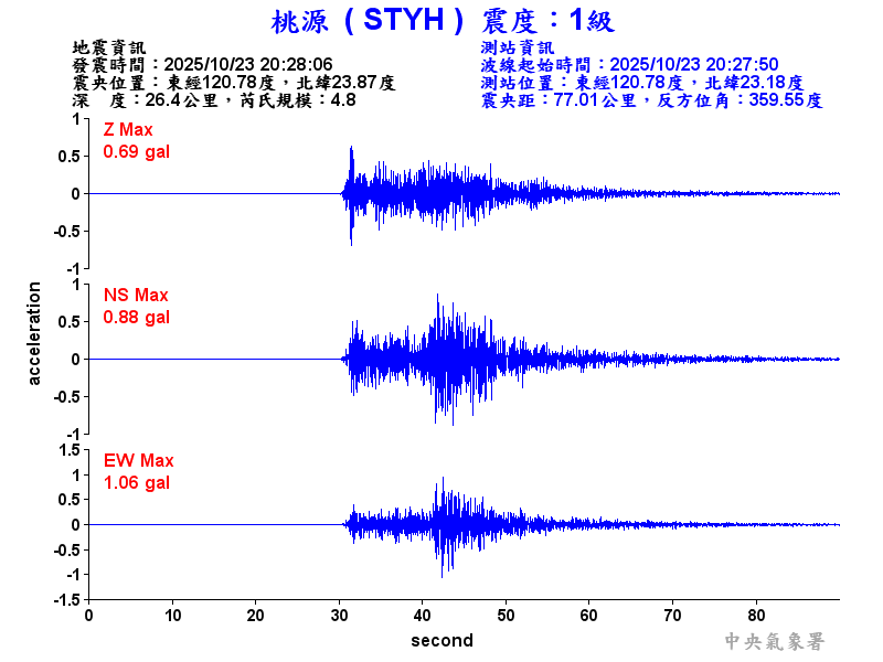 桃源  1級震波圖