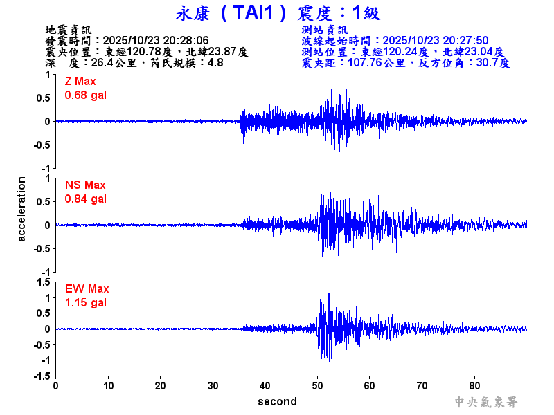 永康  1級震波圖