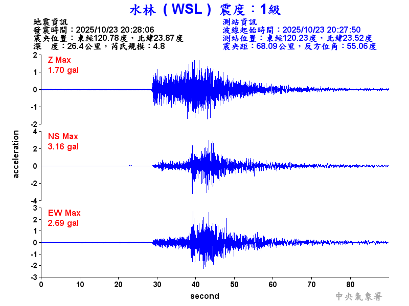 水林  1級震波圖