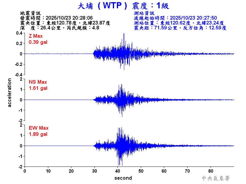 大埔  1級震波圖