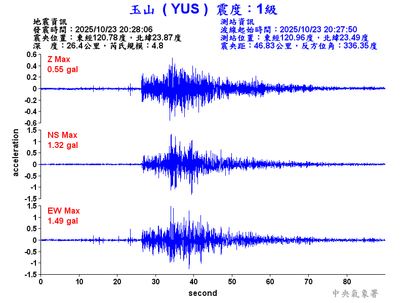 玉山  1級震波圖
