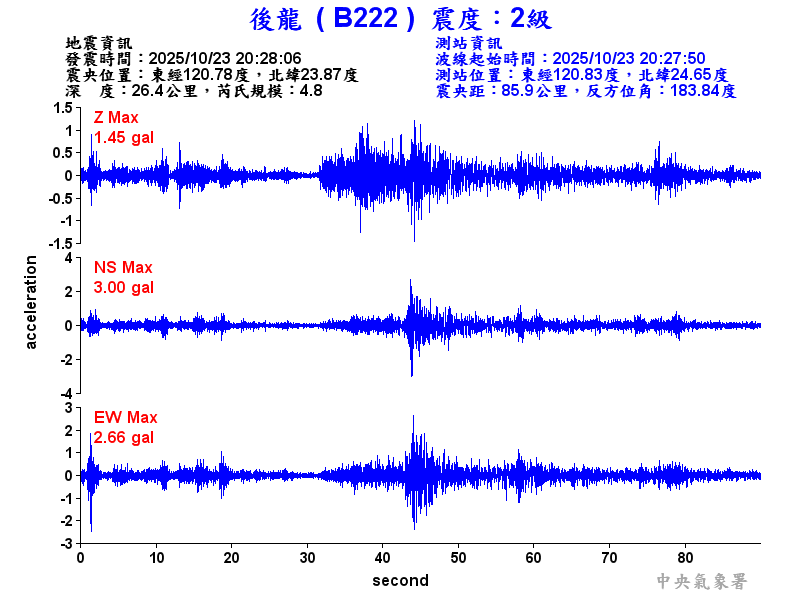後龍  2級震波圖