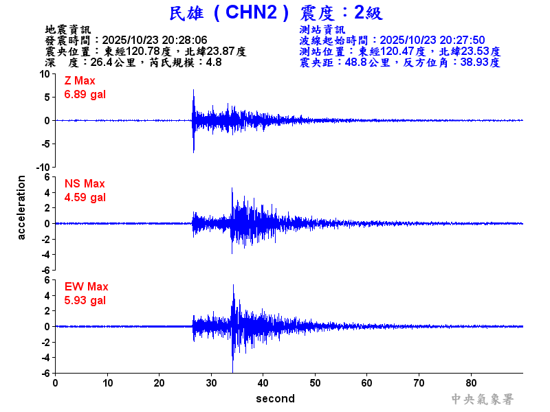 民雄  2級震波圖