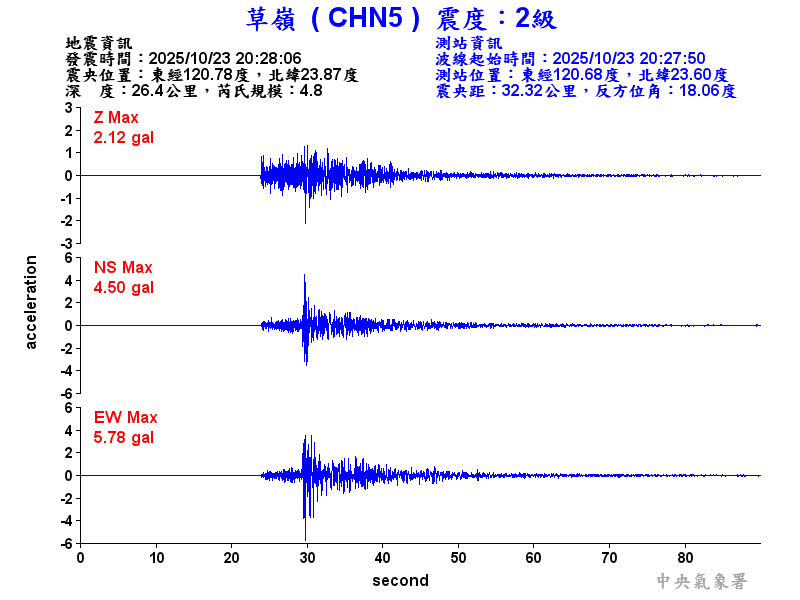 草嶺  2級震波圖