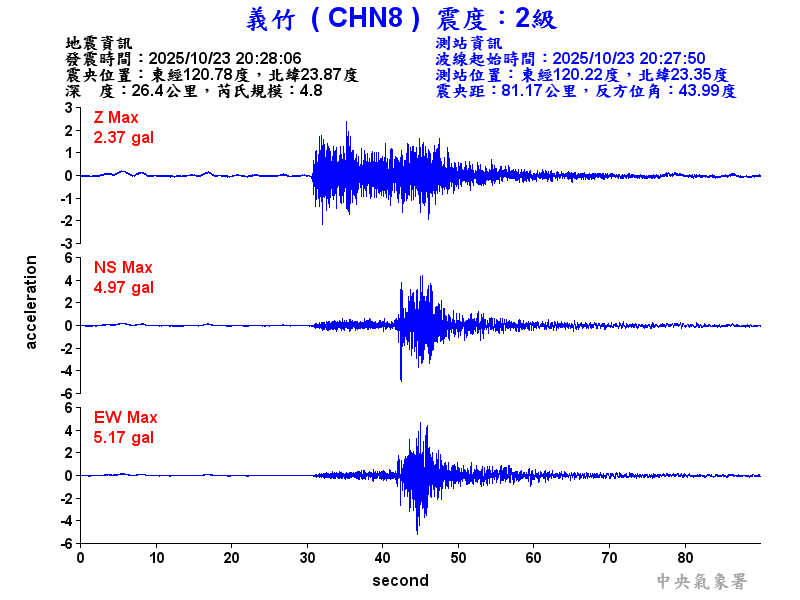 義竹  2級震波圖