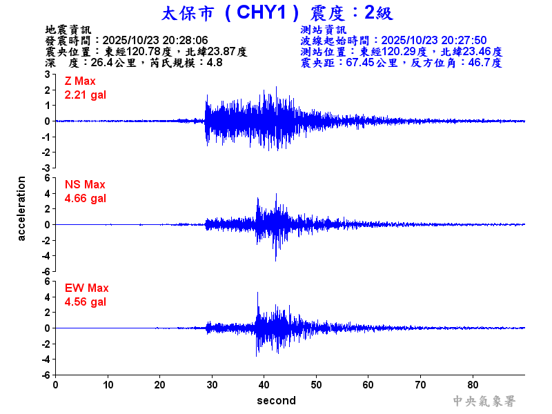 太保市 2級震波圖