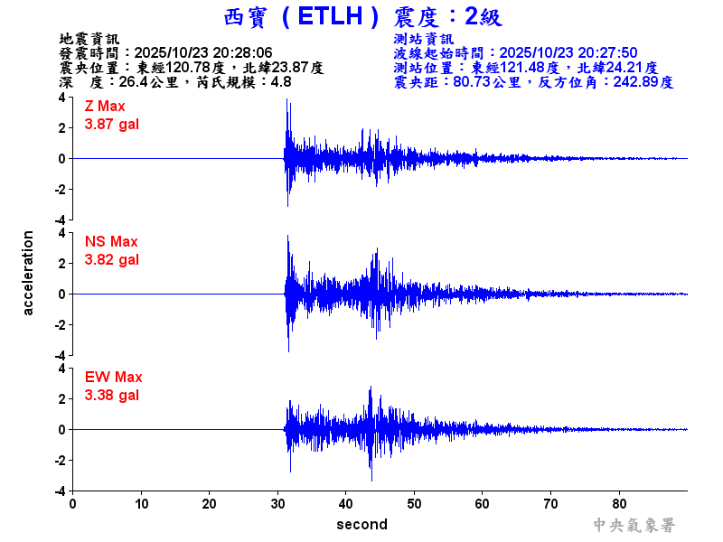 西寶  2級震波圖