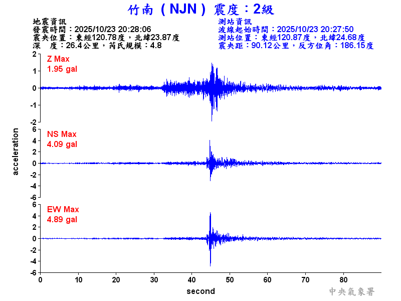 竹南  2級震波圖