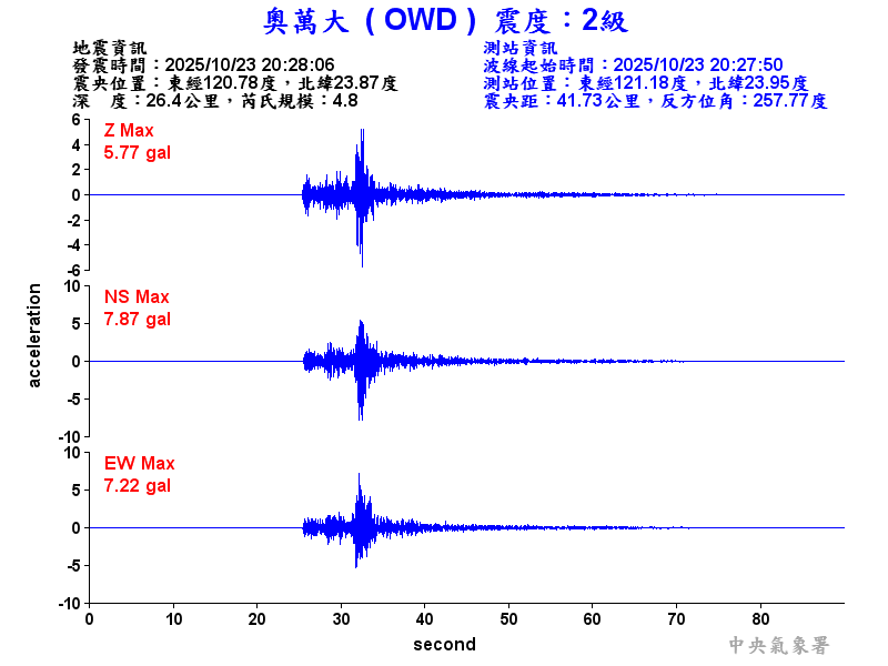 奧萬大 2級震波圖