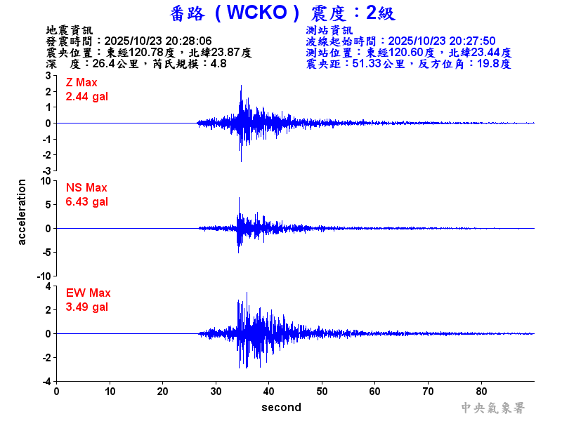 番路  2級震波圖