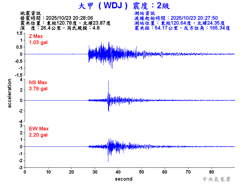 大甲  2級震波圖